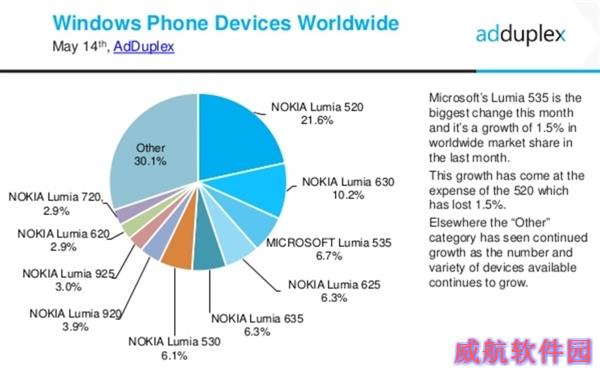 内存512悲剧：升级Windows 10体验糟糕