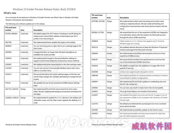 Win10 Build10108更新清单：高分屏奔歌