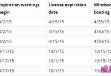 最后通牒老版Win10预览版明日停运 请尽快更新win10 10074-字节律动