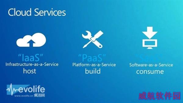 Build2015哪些值得期待？