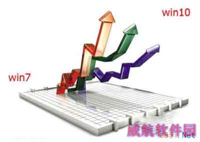 Win10升级