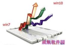 升级到Win10系统需要知道的7件事-字节律动