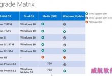 微软官方公布的Win10升级矩阵图表 WinRT无缘更新Win10-字节律动