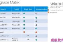 Win7/Win8/WP8.1升级Win10路线图公布(图)-字节律动