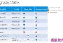 WinXP/Vista/7/8/怎么免费升级Win10?必需这样-字节律动
