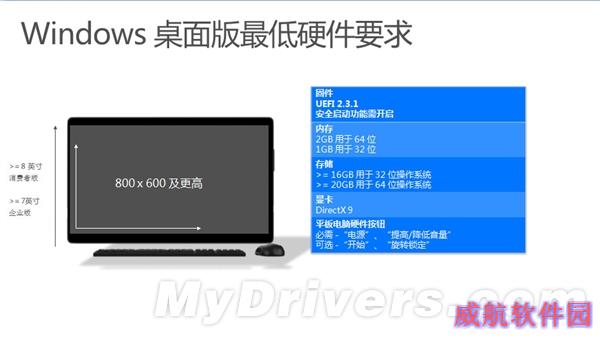 微软厚道！Windows 10硬件需求公布