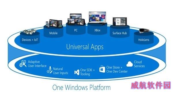 这才是Windows 10给我们的最大福利