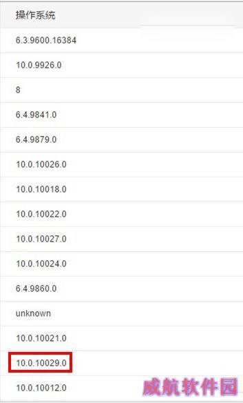 win10预览版10029下载地址 win10 10029官网下载