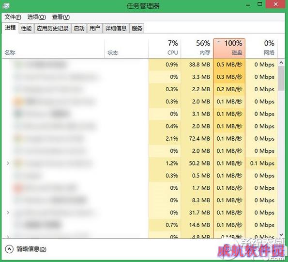 win10/win8/win8.1磁盘占用100%解决方法