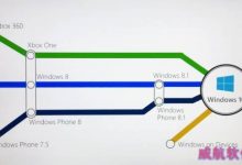 Win10其实叫Win9 Professional(build 9860)?-字节律动