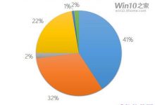 这么多设备，你会把Win10预览版9860系统安装在哪里?-字节律动