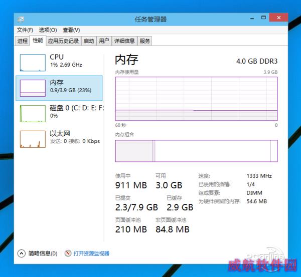 内存占用：又要升级内存了？