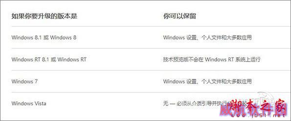 下载Win10前8个你最想知道的问题