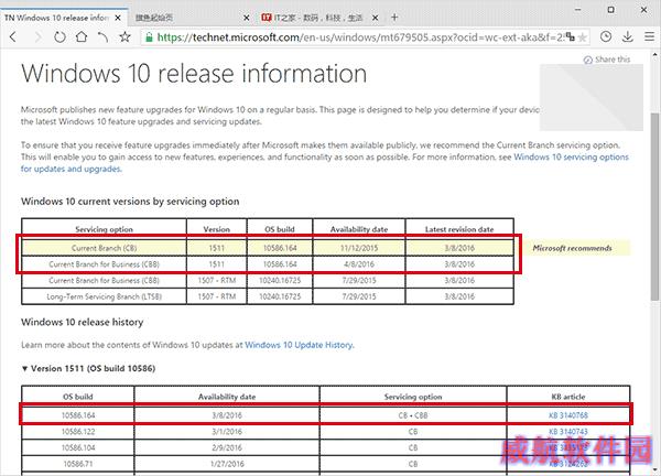 Win10 TH2正式版稳定可靠！微软向企业用户大范围推送