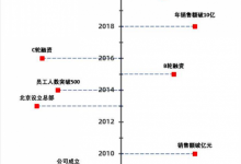 制作公司大事件时间轴,我2小时没搞定,同事用散点图2分钟完成了-excel技巧汇总-字节律动