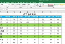 四个考核项目大于90分，自动为整行填充颜色，用条件格式1步搞定- excel技巧汇总-字节律动