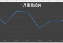 让折线图自动增长,4个动图带你轻松搞定,学会它同事都叫你大神- excel技巧汇总-字节律动